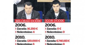 milorad-dodik-igor-dodik-bogatstvo-uvecano-bogatstvo-nekretnine-1359582730-261131