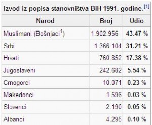 popis1991bih