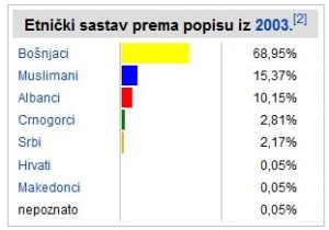 gusinje_popis